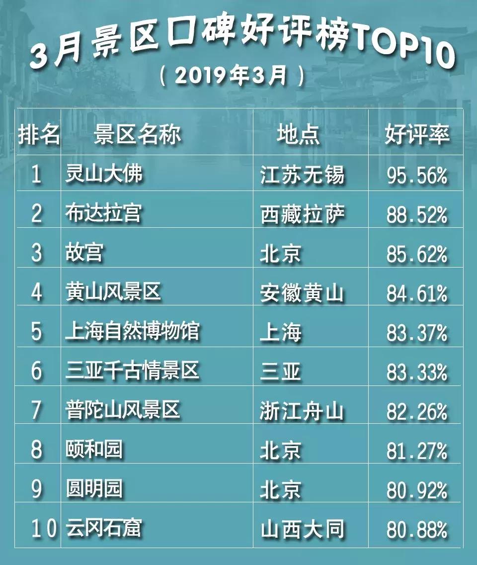国内旅游排行榜前十名鼓浪屿,鼓浪屿好评榜第一名