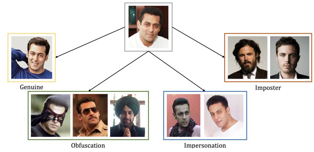超两万字的最全人脸数据集介绍汇总，从人脸检测到人脸风格化