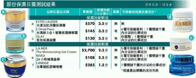 国货保湿效果排行榜,保湿效果最好的是哪个牌子的