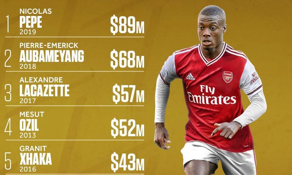 阿森纳买佩佩多少钱,阿森纳1500万欧报价洛孔加