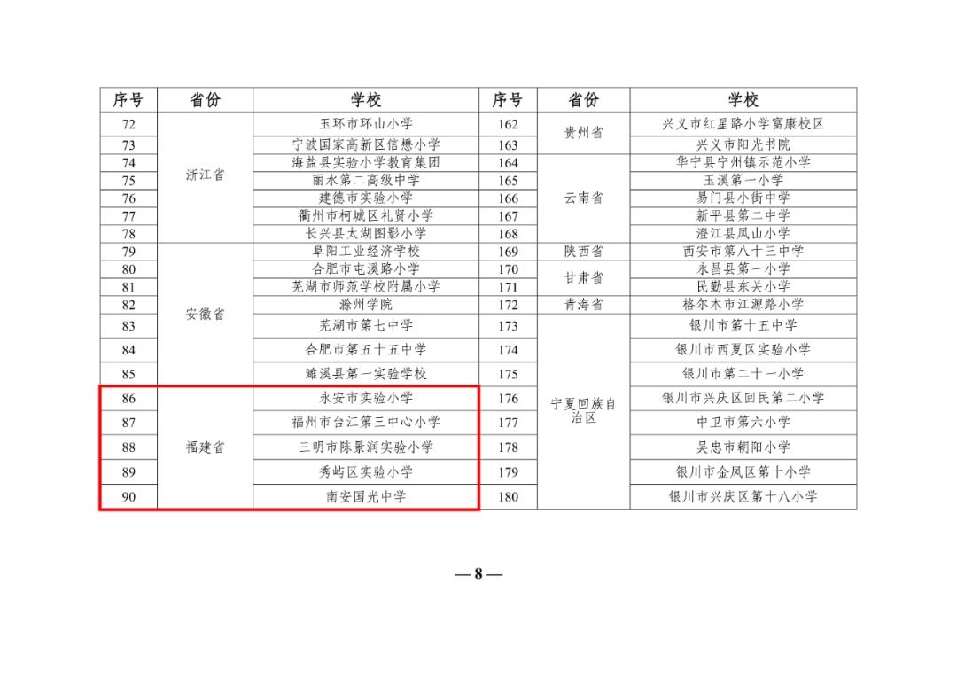 祝贺！福州台三小凭借这项活动，被教育部评为优秀学校