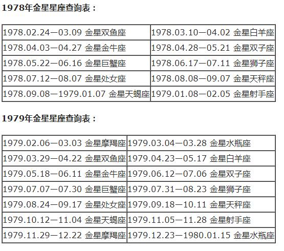 月亮水瓶上升白羊金星天蝎分析,十二星座对应的月亮星座金星星座
