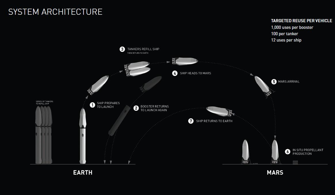 美国马斯克最新视频,美国网友评价马斯克火箭