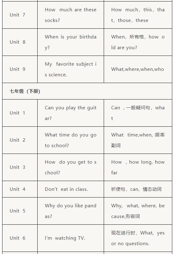 初中三年英语全套知识点书,初中三年级英语全套知识点归纳