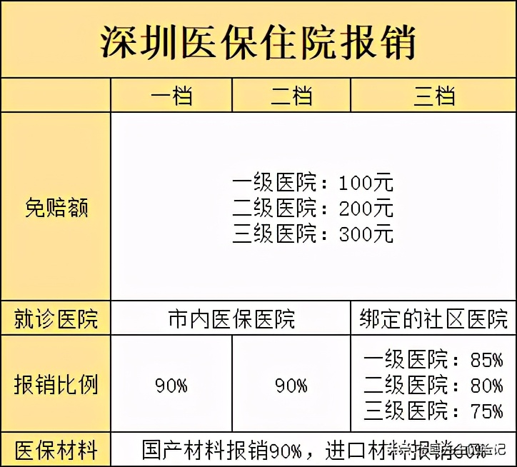 深圳医保可以异地使用吗,深圳医保可以在上海使用吗