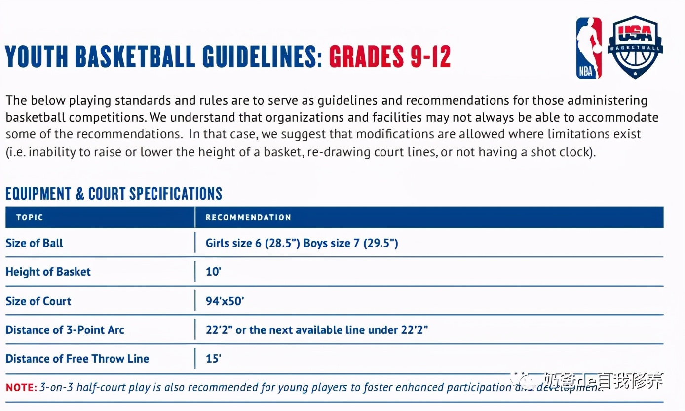 几岁可以开始学篮球足球,国家队几岁学篮球比较合适
