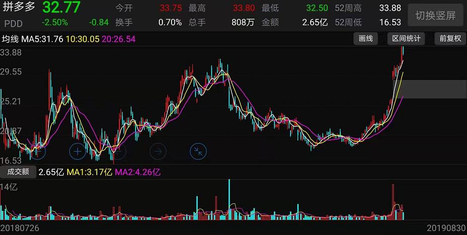 拼多多拼500红包是什么套路,拼多多拉人助力得红包的套路