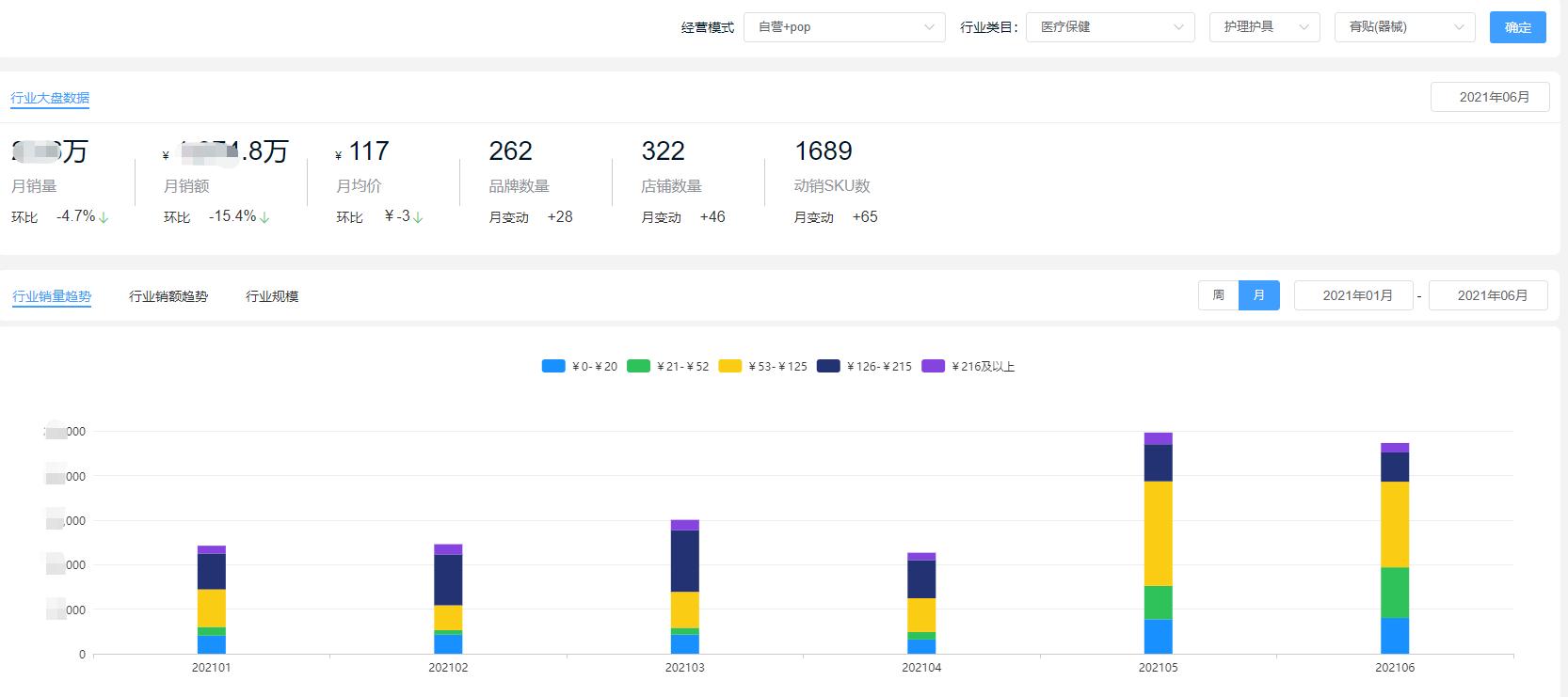 中医三伏贴哪里有卖,三伏贴卖点和功效案例
