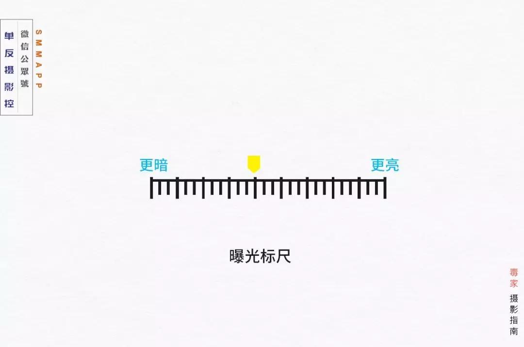 曝光补偿到底该怎么实时显示,曝光补偿到底该怎么用