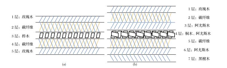 碳素纤维乒乓球底板的分类以及优劣