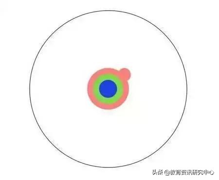 大专本科硕士博士工作环境对比,本科硕士和博士到底有什么区别