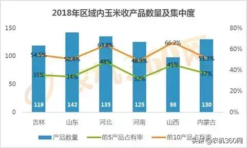 玉米销量排行榜,玉米收获机2021销量排行