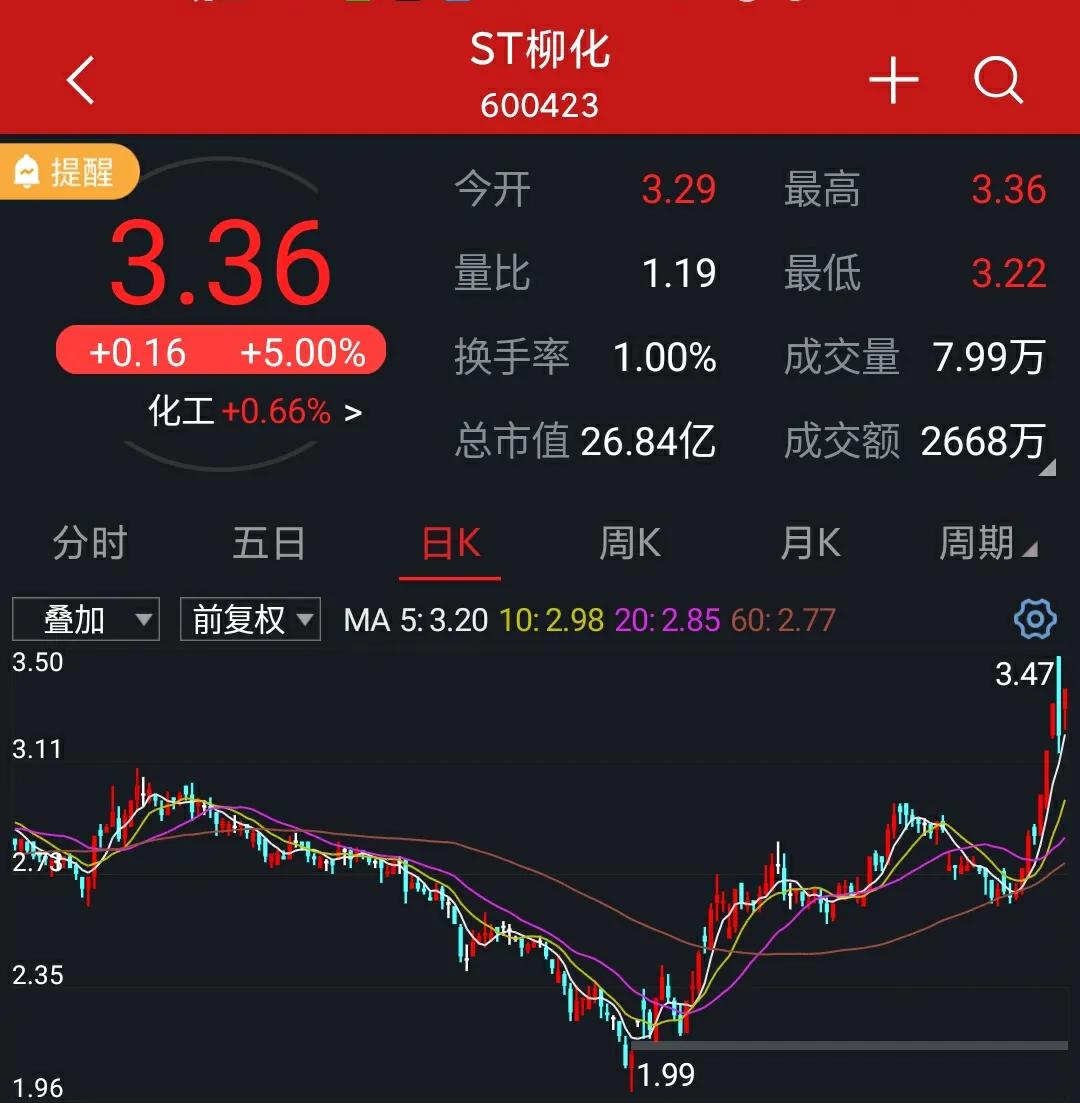 西南地区的大型化工企业,西南集团化工股票今日价格