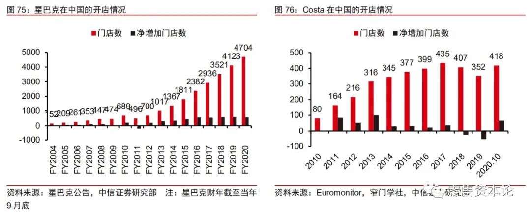 整体茶饮行业趋势,新式茶饮行业龙头上市公司