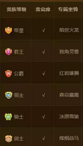 各大平台vip会员是什么套路,vip会员套路有多深