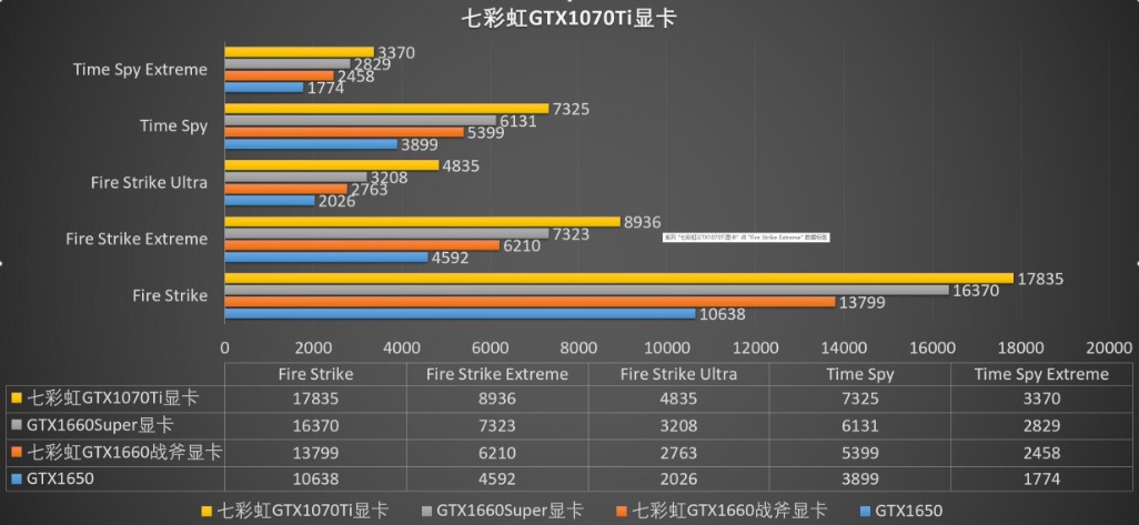 七彩虹1060二手显卡,3080显卡二手值得买吗