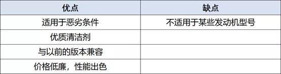 自购机油去哪里换,自购机油该怎么选