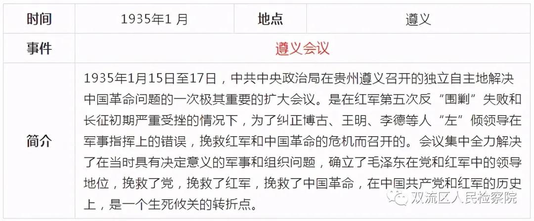 中国*产党共***党**史简表