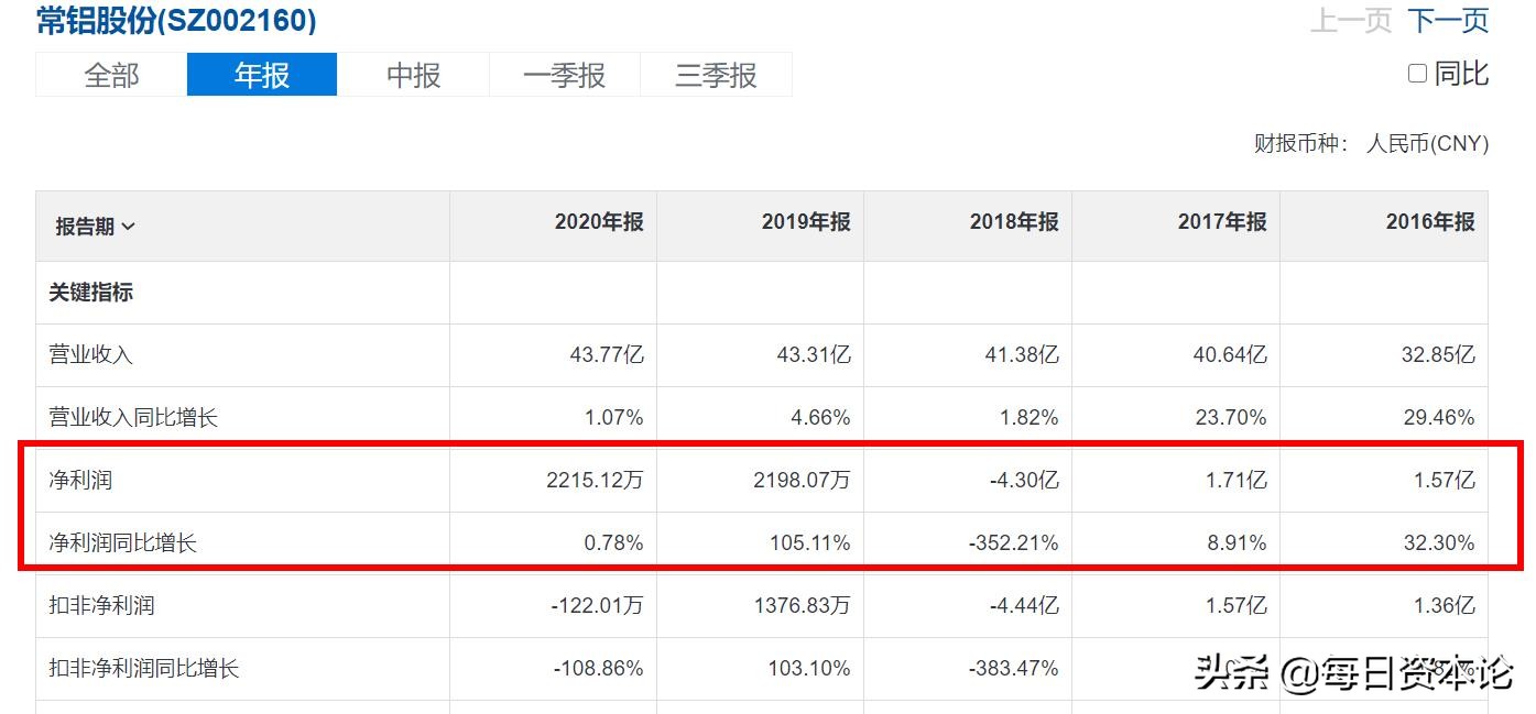 常铝股份历史交易,常铝股份收到深圳交易所问询