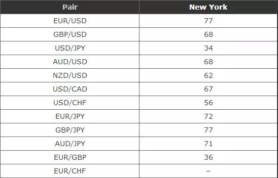 什么时间是做外汇交易的最佳时间,学习外汇交易手法