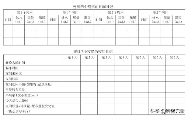 孩子尿床全攻略,怎么帮助孩子戒掉晚上尿床