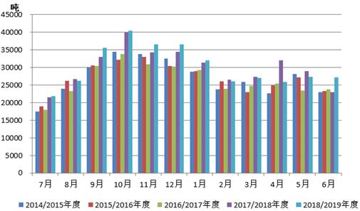 澳洲大洋洲乳业怎么样,2019年大洋洲乳业出口形势概况