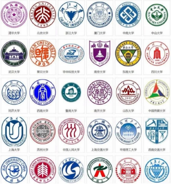 为什么要考985211的学校好处是什么,为什么要读985学校