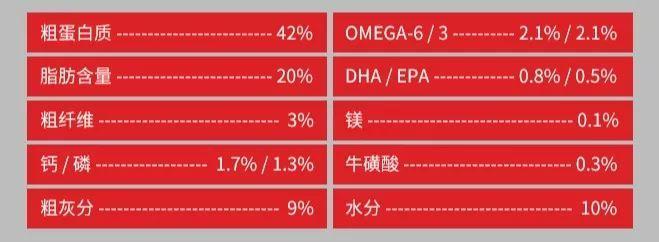 最宠品牌的全价猫粮测评,宠食界猫粮测评