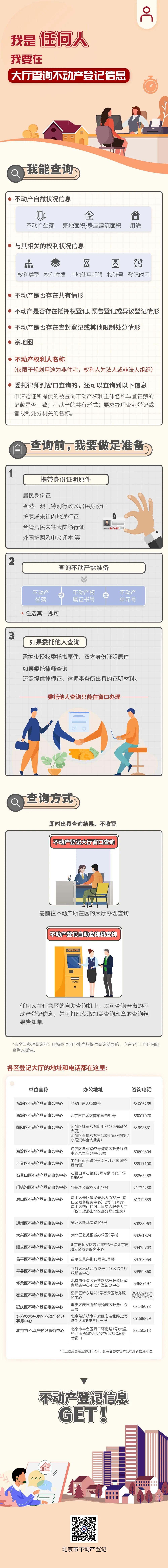 北京不动产交易中心官网,北京市不动产查询办法