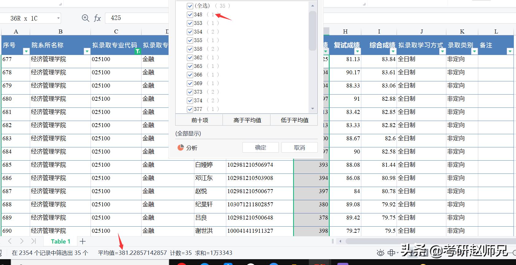 这个数据告诉你经济学考研选择南京林业大学为何金融专硕是最佳？