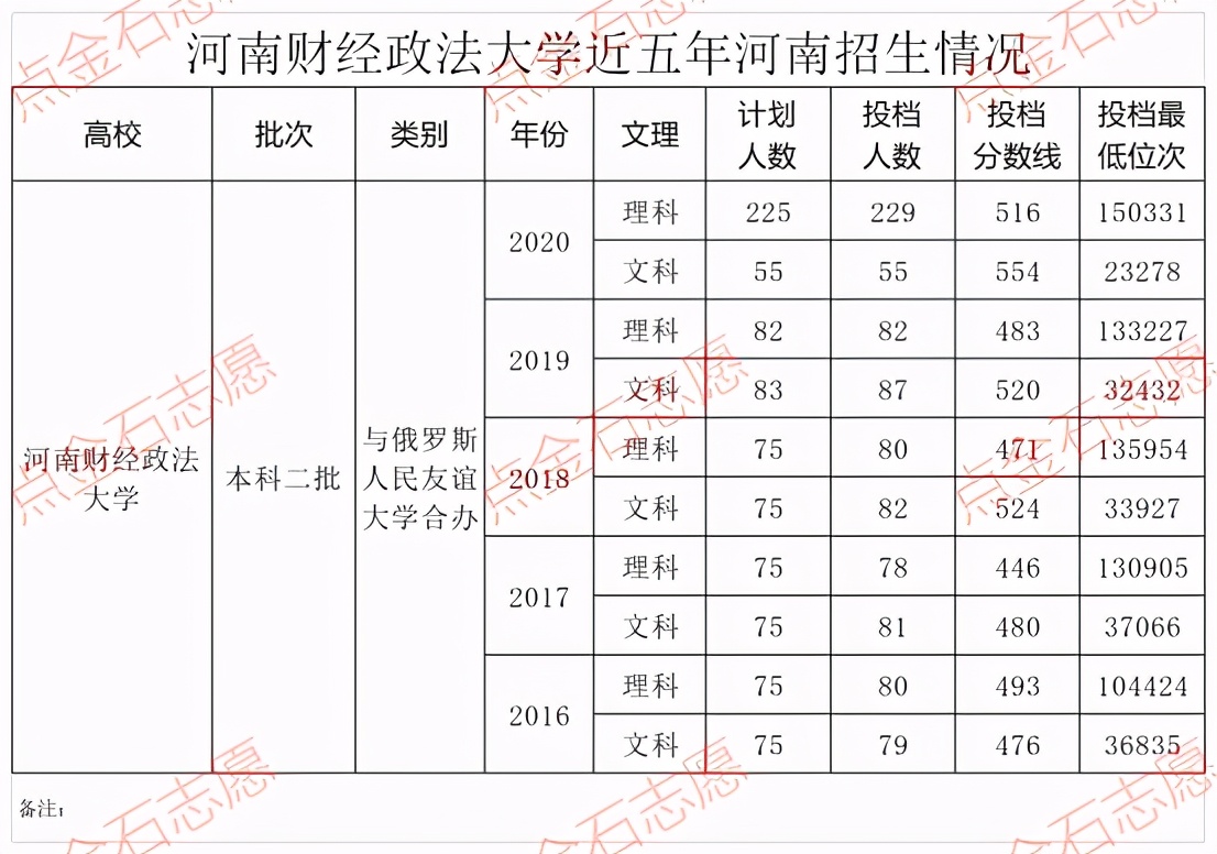 娌冲崡璐㈢粡鏀挎硶澶у鎺掑悕,娌冲崡璐㈢粡鏀挎硶澶у鎺掕