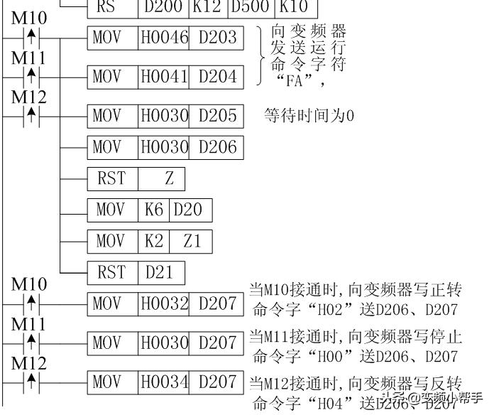 三菱plc与变频器通讯专用指令实例,三菱plc与三菱变频器485通讯设置