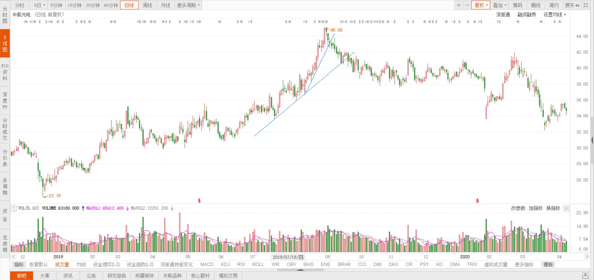 股市如何设定属于自己的止损，看完这篇就明白了