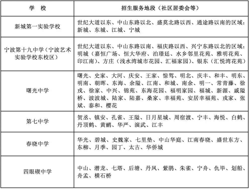 宁外初中和曙光初中比较,宁外初中哪个学校好