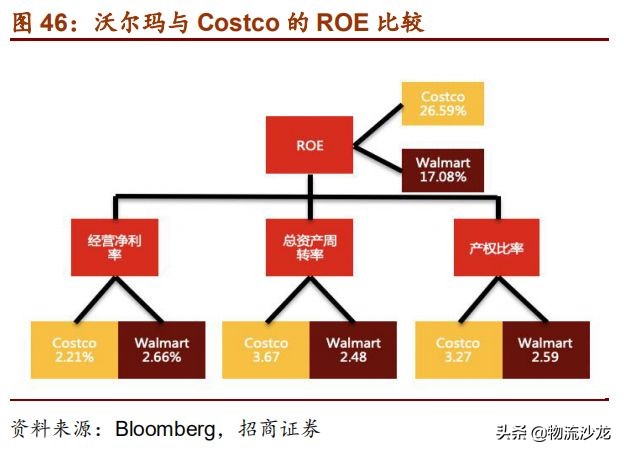 从全球供应链看棉花价格,costco零售业的噩梦