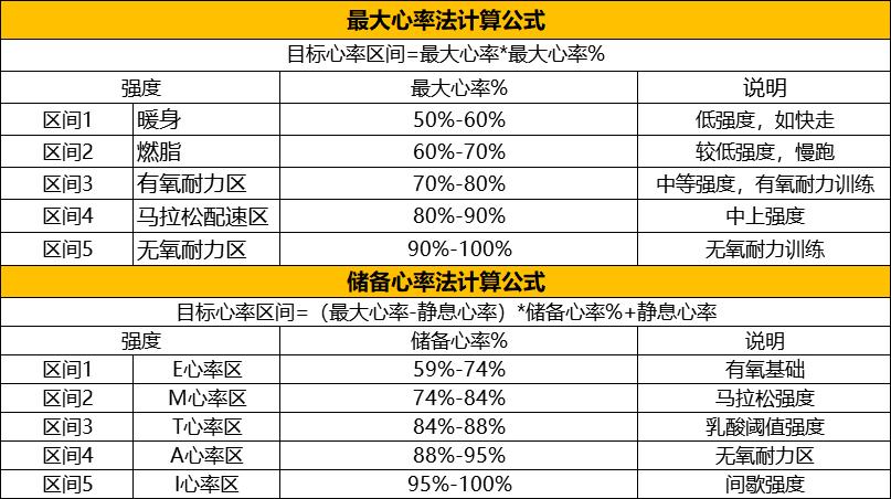 小米手环6华为手环6心率哪个准,华为手环6心率监测几通道的
