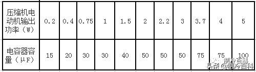 空调外机电容测量方法,空调电容好坏测量方法