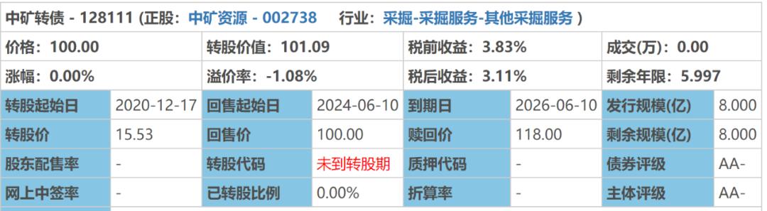 12月8日可转债打新指南,可转债打新操作的最佳买卖战法