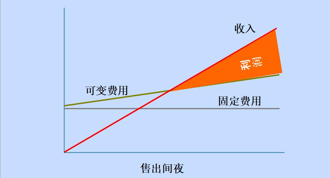 酒店新手会计如何快速入门,酒店会计新手怎样做