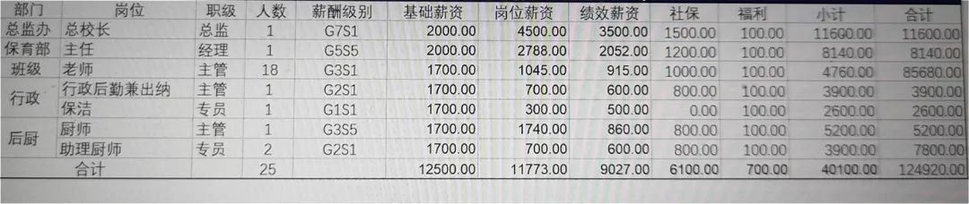 贵州普惠托育补贴申报条件,帮助政府