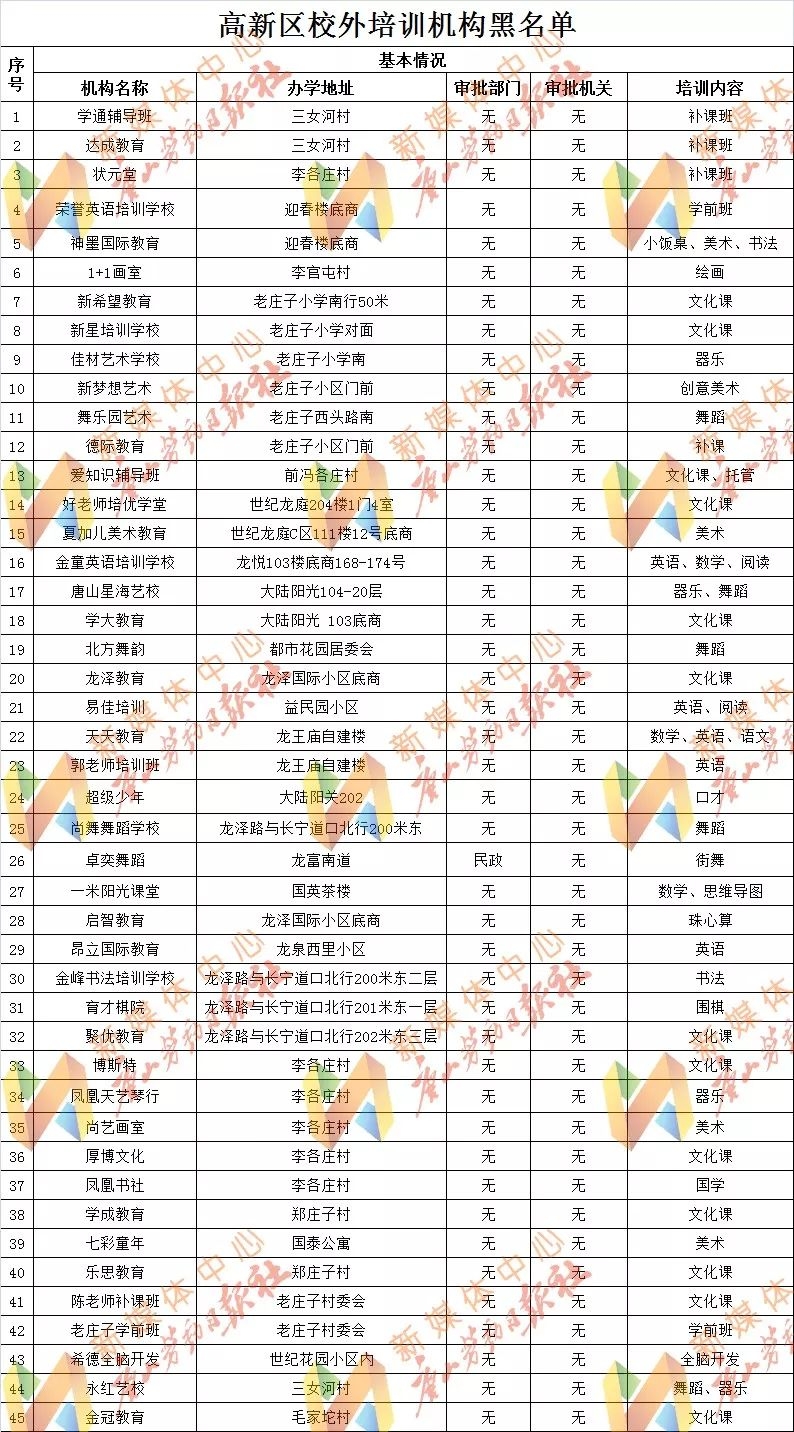 唐山校外培训的最新通告,河北唐山校外培训机构整顿