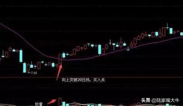 一根均线战法一般看多少日均线,20日均线买入法十大精髓