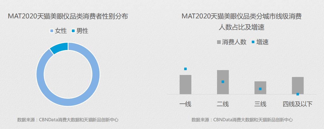 美眼仪产品的波段,美眼仪全新上市