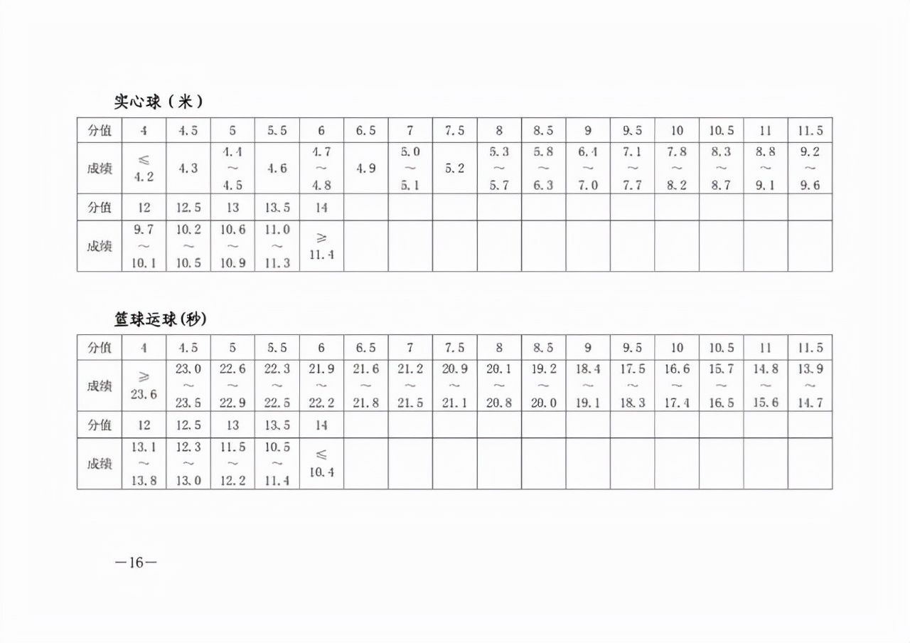 体育中考中长跑,国家体育总局中长跑训练方法