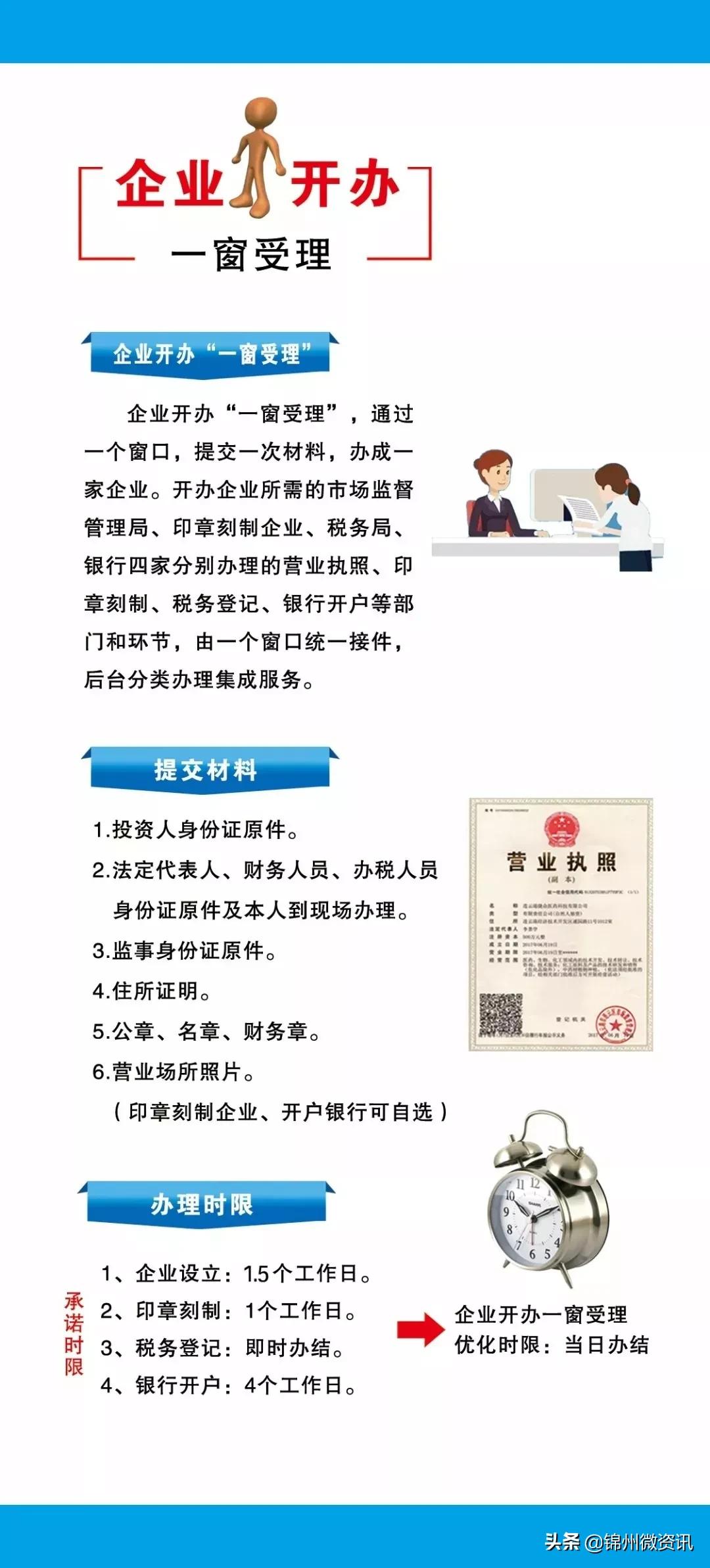 凌海最大的“窗口”！一年近30000人次光临