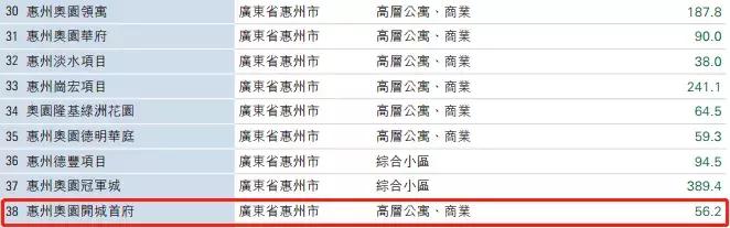 “*都迁**”中的奥园,又遇到麻烦了