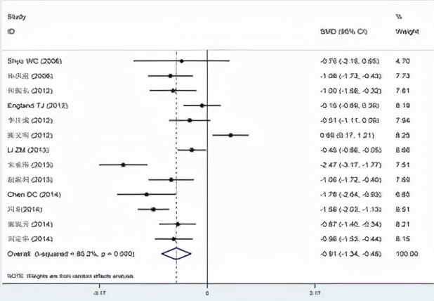脑神经干细胞最新研究,干细胞治疗脑卒中3期临床试验