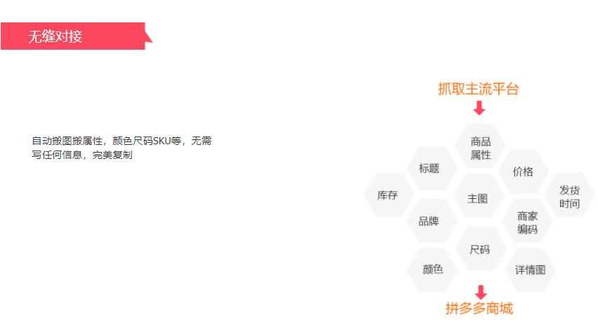 拼多多上货助理免费版下载,拼多多上货助力教程在哪