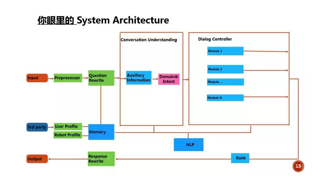 ai人机对话在课堂中的应用,ai人工智能软件如何操作对话