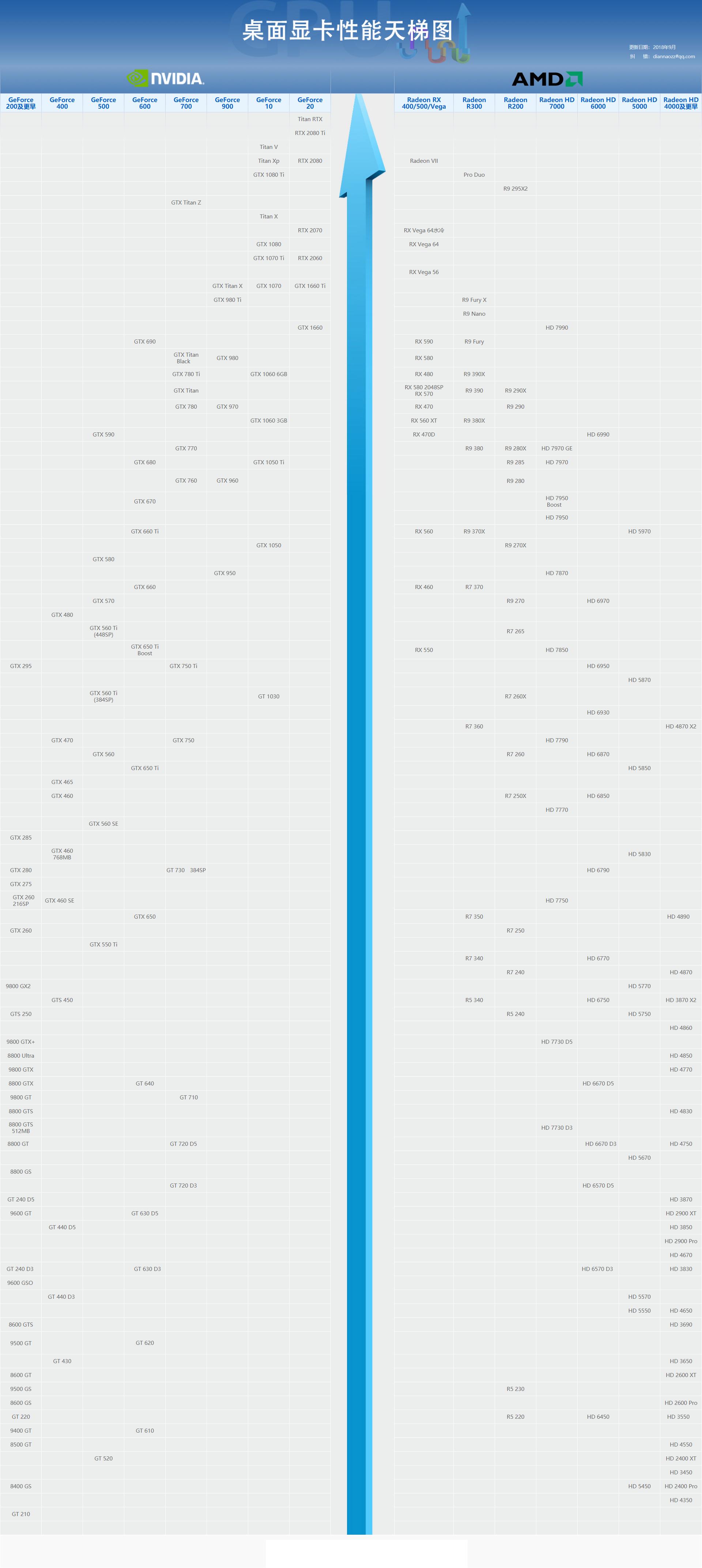 电脑小白必读的显卡知识大全,电脑显卡基础知识大全